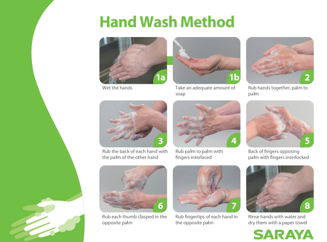 Hand Wash Method